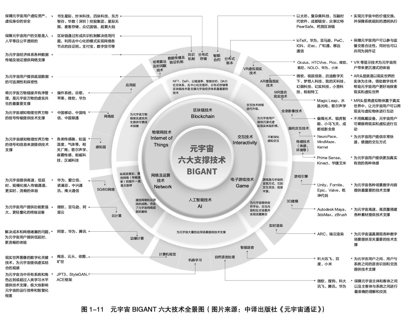 元宇宙简单介绍