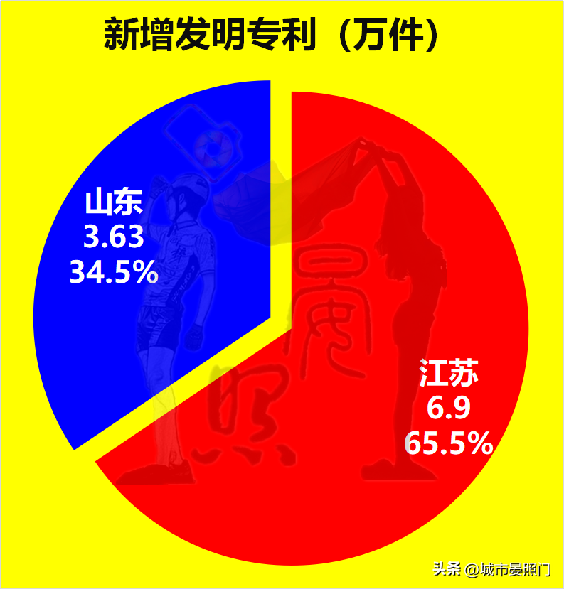 浙江和江苏哪个大(25项核心数据一览：人口少1700万的江苏，以16:9完胜山东)