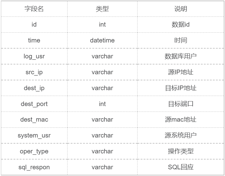 昂楷杯第一届数据安全竞赛正式开始报名！万元大奖等你来拿