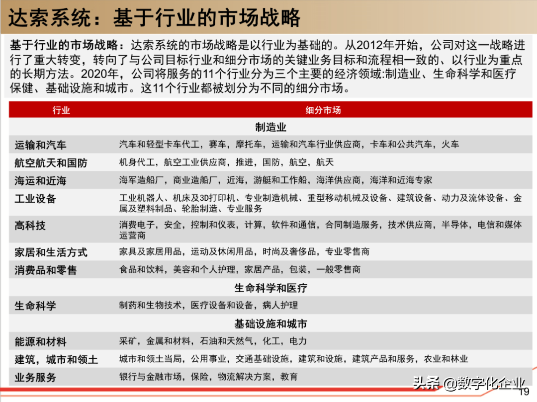 190页PPT读懂工业软件巨头达索Dassault