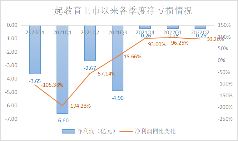 一起教育期中考：金玉其外，隐忧其中