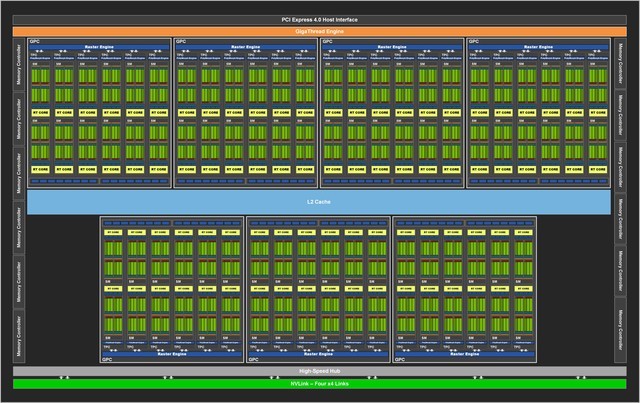 技嘉RTX 3090 Ti评测 它来晚了吗？