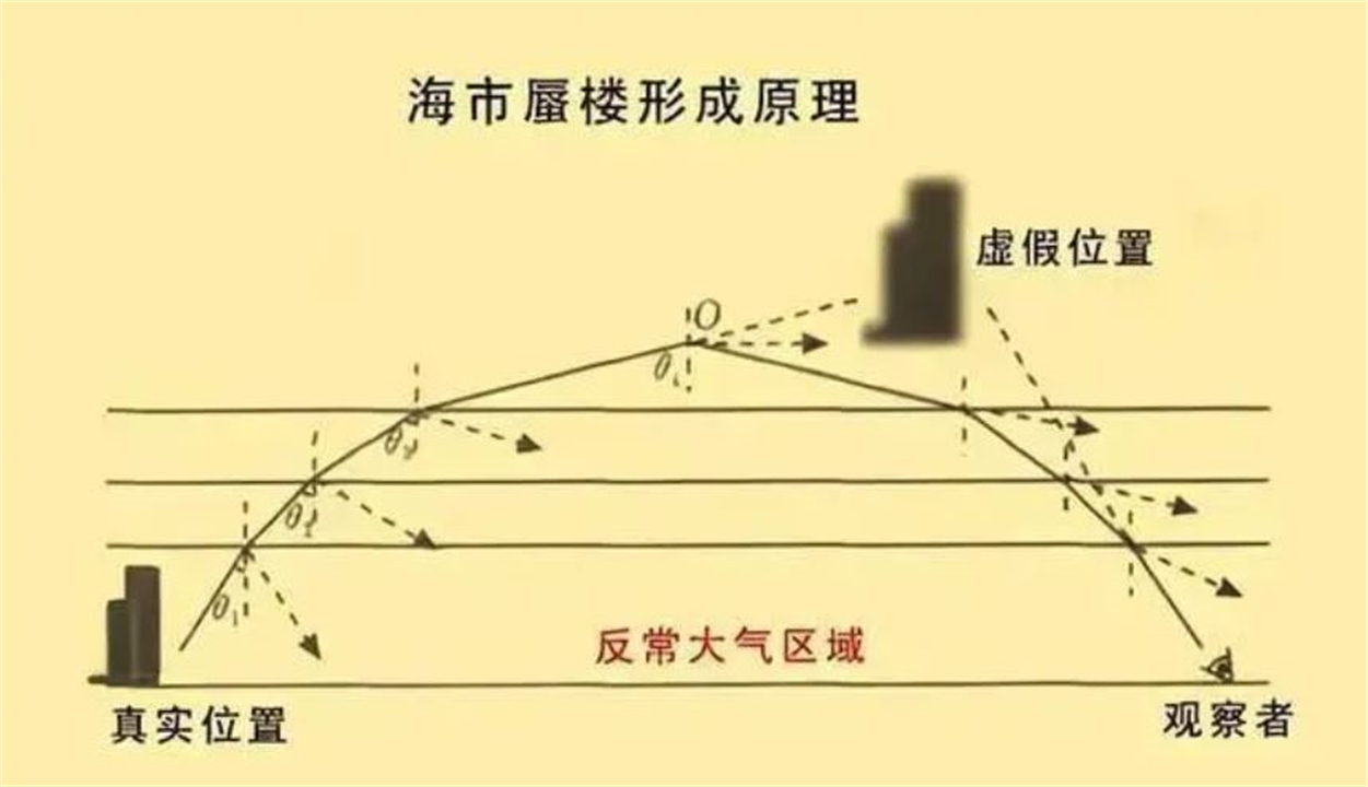 海市蜃楼的图片 海市蜃楼的景色描写-文化号