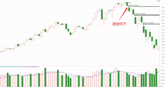 新手学炒股系列2：三个买股票的技巧，简单实用