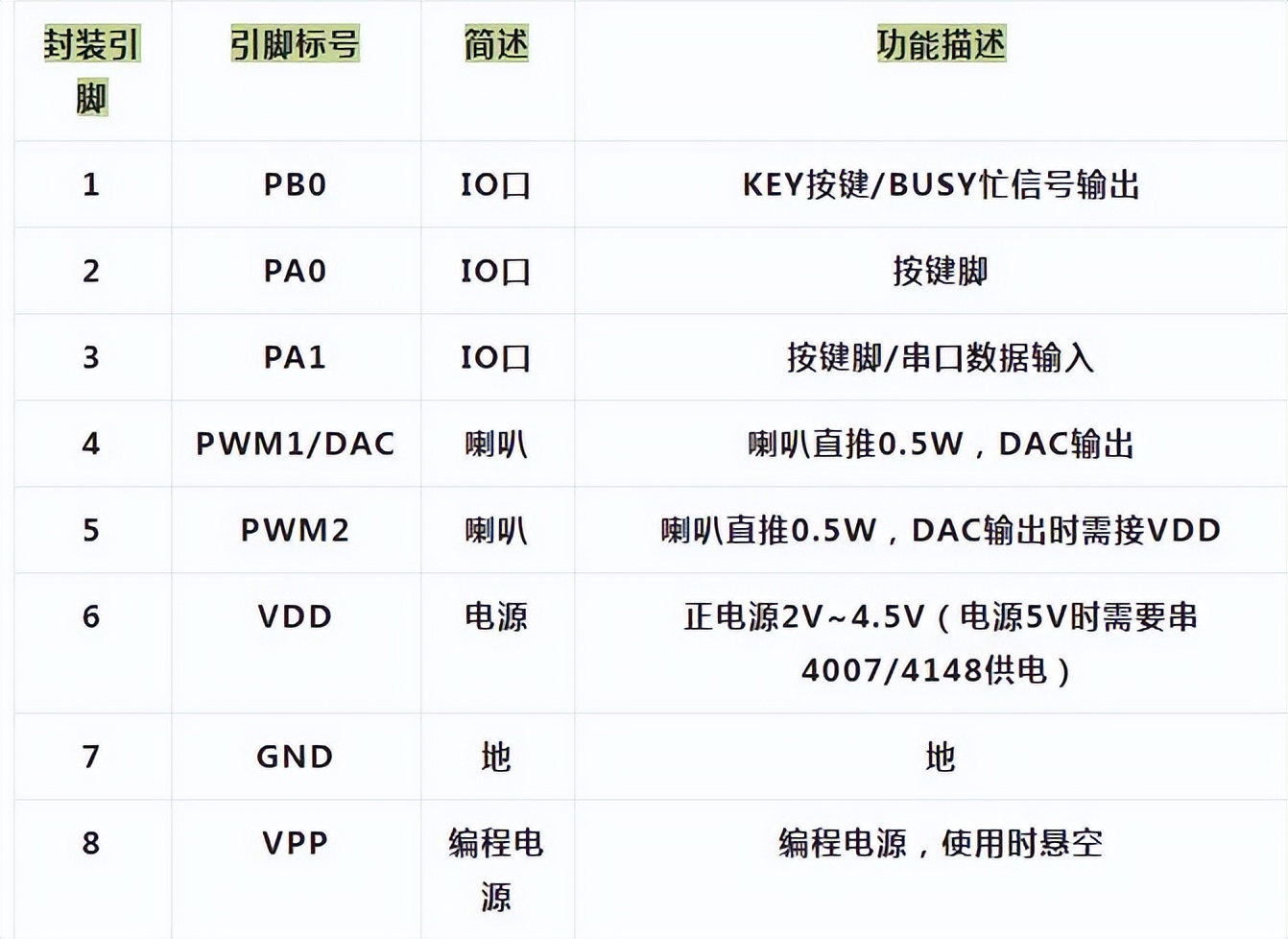 电子设备语音芯片方案，NV040C语音ic，设备遇故障声音提示芯片