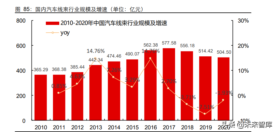 电子行业深度研究及2022年度中期策略：拥抱创新，把握成长