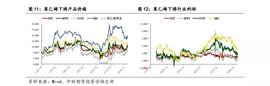 苯乙烯冲高回落，后续怎么走？