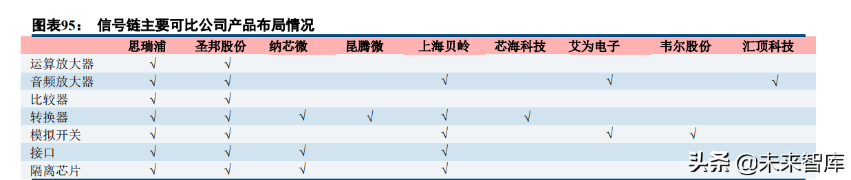 半导体模拟芯片行业深度报告：本土厂商加速成长