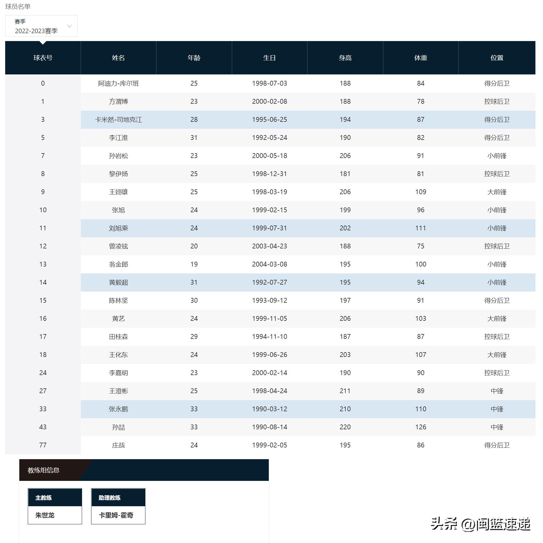 球赛直播时间表2022蓝球赛程(CBA官宣第一阶段赛程，首轮上演“闽京大战”)