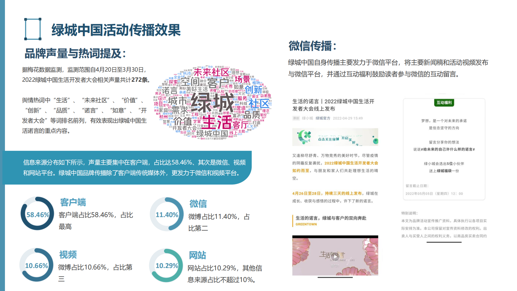 2022年房地产行业危机分析报告（困局、政策、应对、行业趋势）