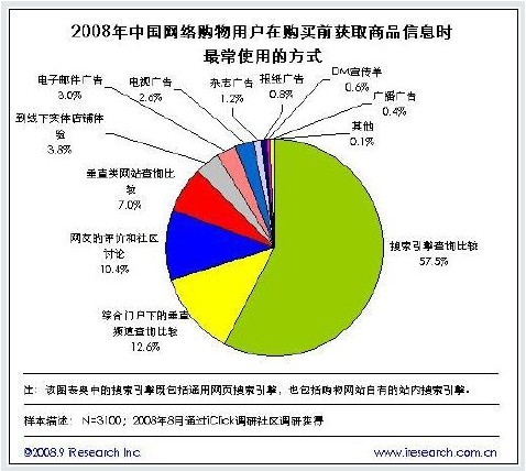 百度推广（专业版）经典教程