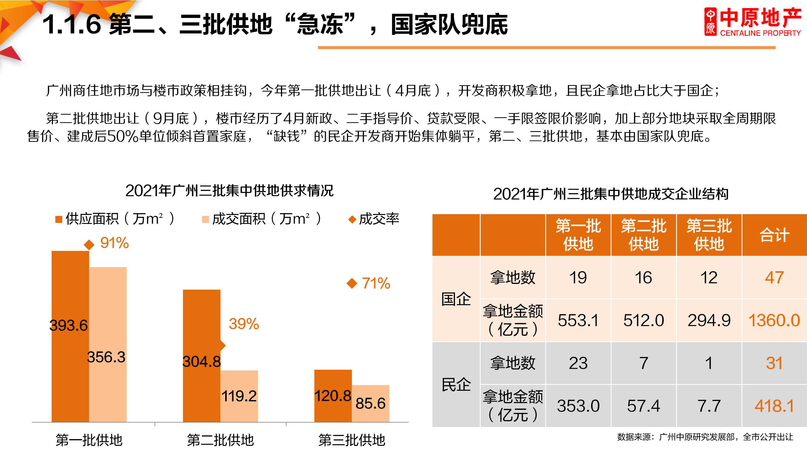 2021年广州楼市总结暨2022年展望：困局求变，突破新生「完整版」