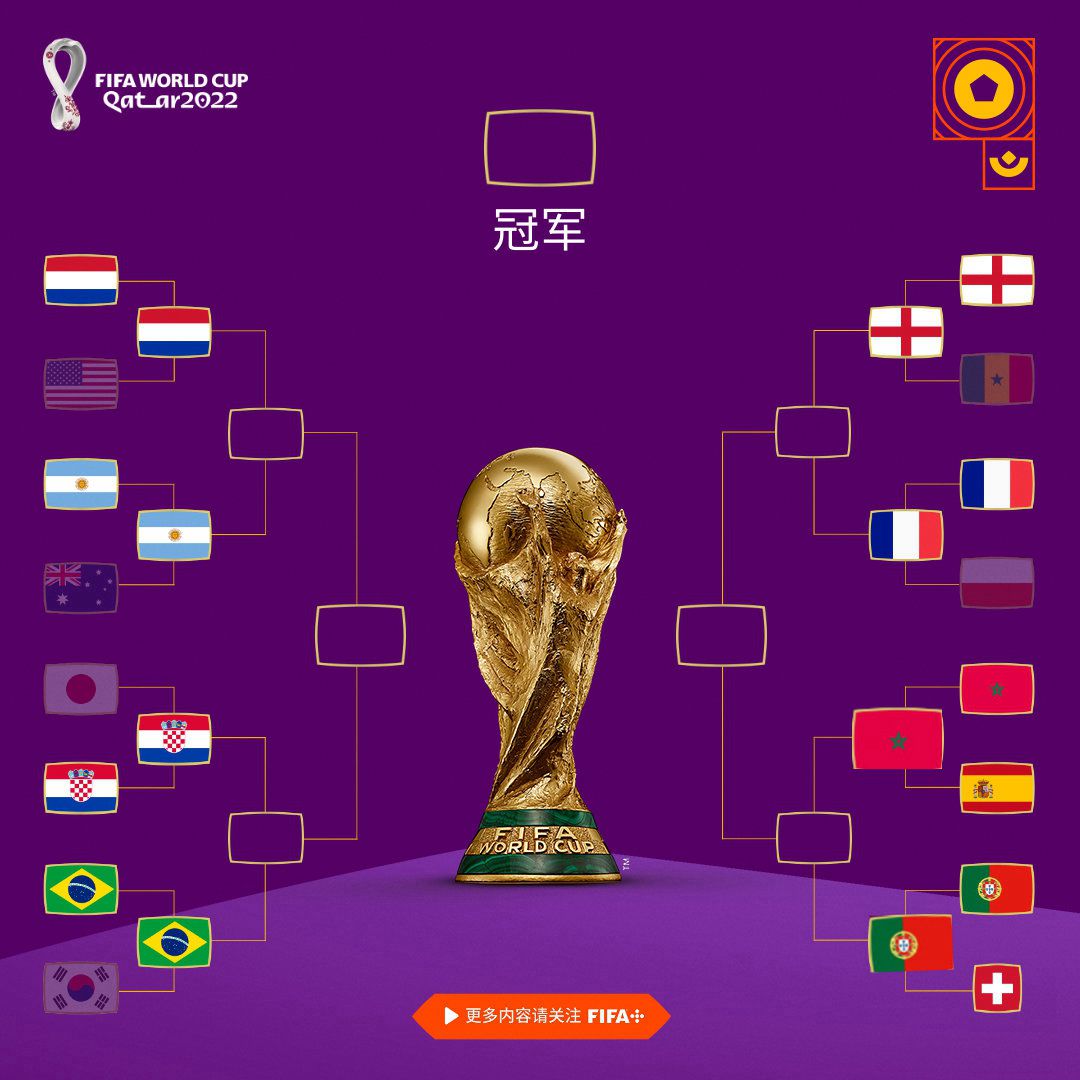 世界杯西班牙对葡萄牙赛果（0-3！6-1！世界杯疯狂一夜：西班牙爆冷+葡萄牙大胜，8强对阵出炉）