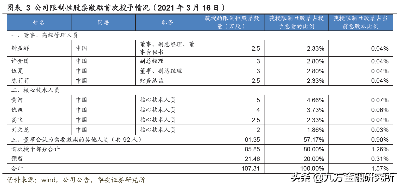 麒麟电池发布！除了水冷板受益，还有这个材料？