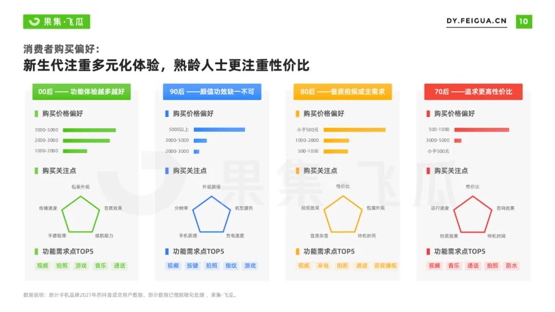 2022年短视频电商品牌营销专题：手机品牌抖音营销分析报告