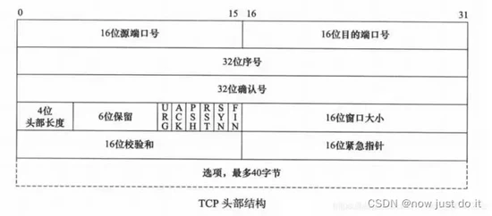 JAVA 网络编程