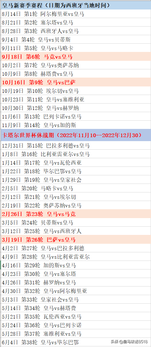 皇家马德里赛程表(2022-2023赛季皇马西甲赛程出炉 皇马能否成功卫冕值得期待)