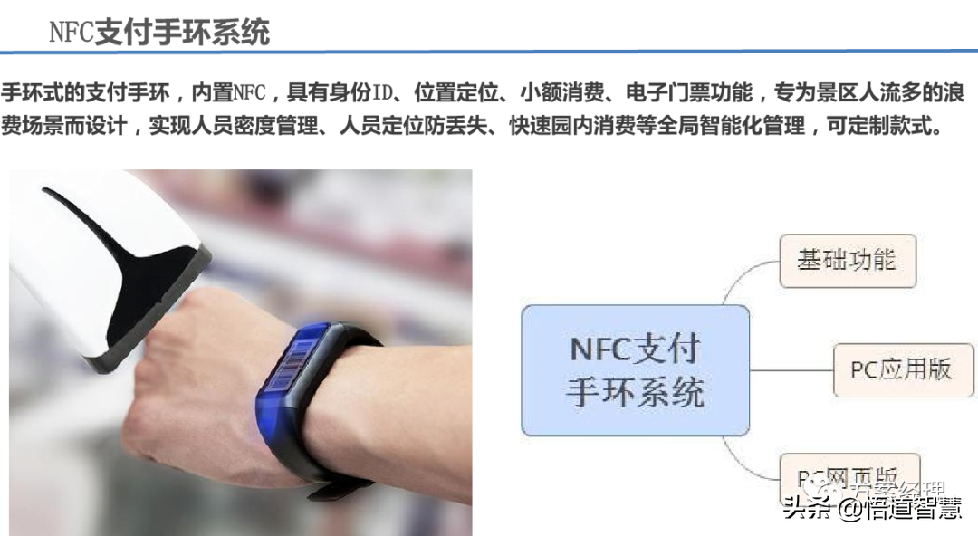 智慧景区应用场景平台架构方案(ppt)