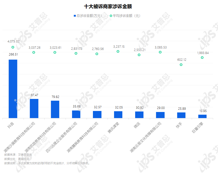 洞察｜艾普思咨询：2022电商主播投诉专题调研报告