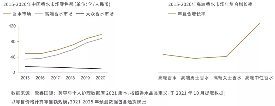 自我定义的溢价：观夏、闻献等小众香水品牌为何渐成主流