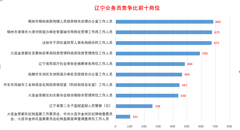 本溪县小市招聘（最新）