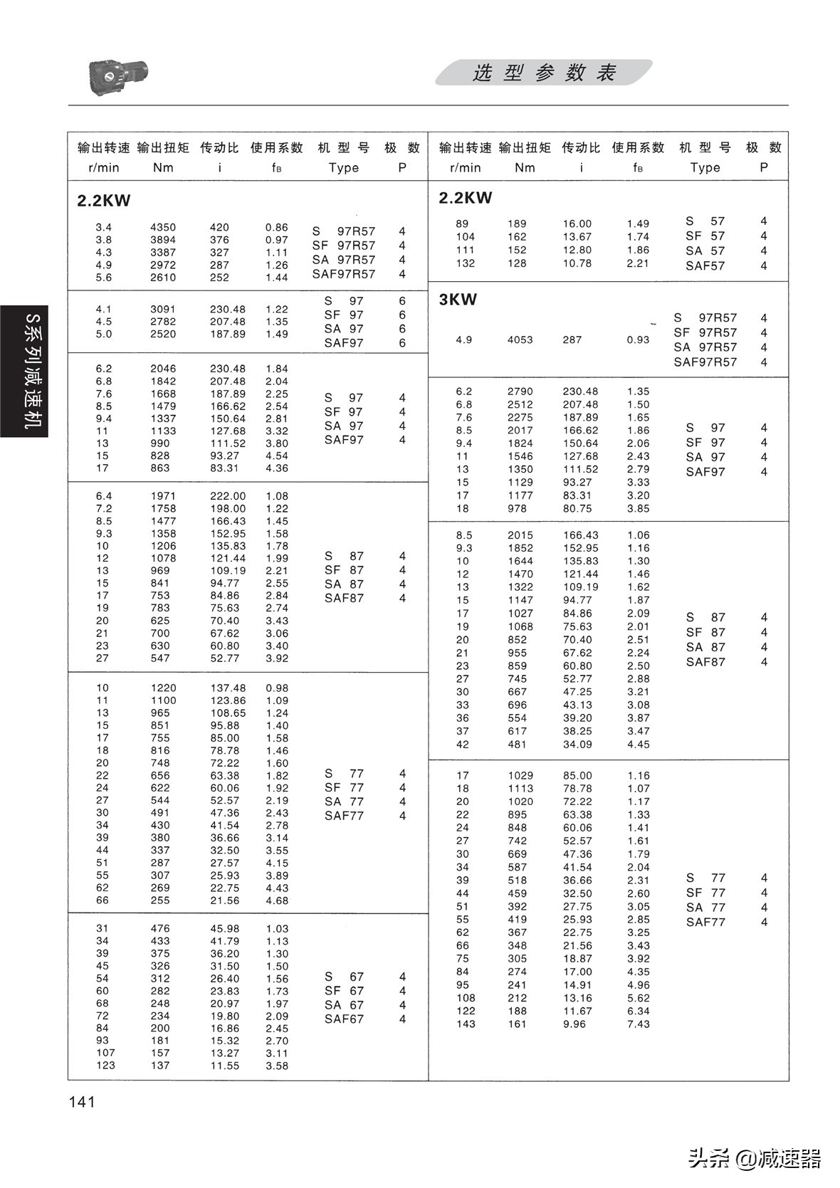 S系列斜齿蜗轮蜗杆减速机选型资料