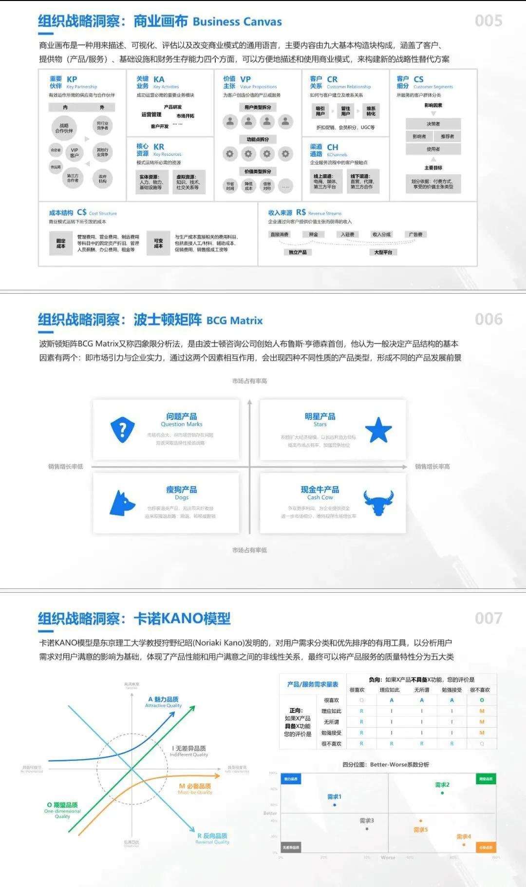 81个高管丨CEO咨询管理模型-「91页PPT完整版」