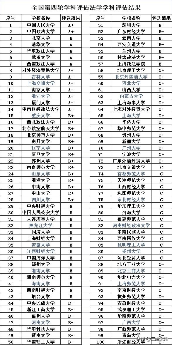 上海政法学院是211吗（上海政法学院是211吗知乎）-第6张图片-科灵网