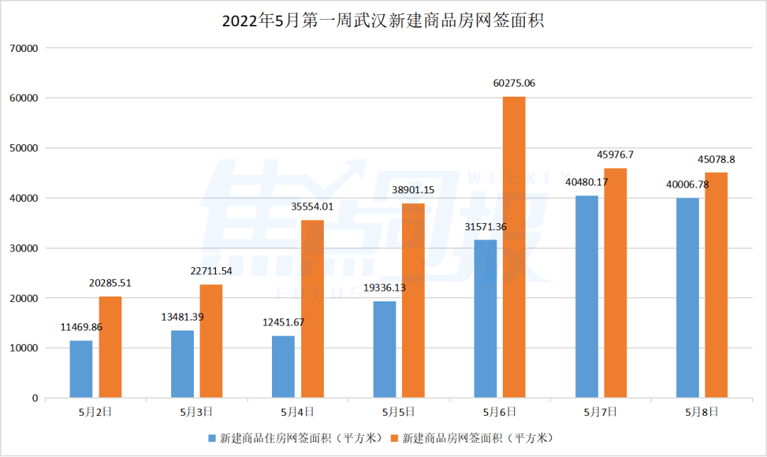 仅一盘取得预售！武汉新建住房成交同比下降超30%