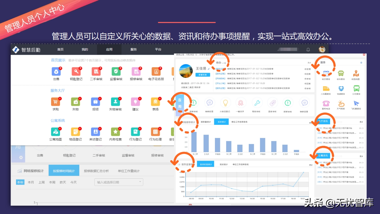 以人为本 创新驱动构建未来校园智慧后勤云平台（附PPT全文）