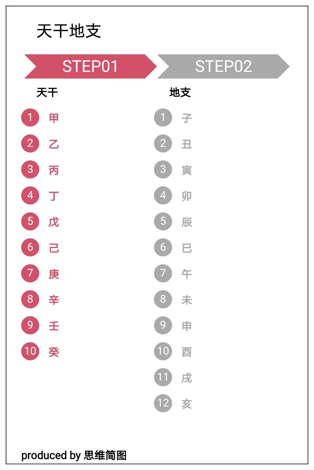 天干地支是什么？