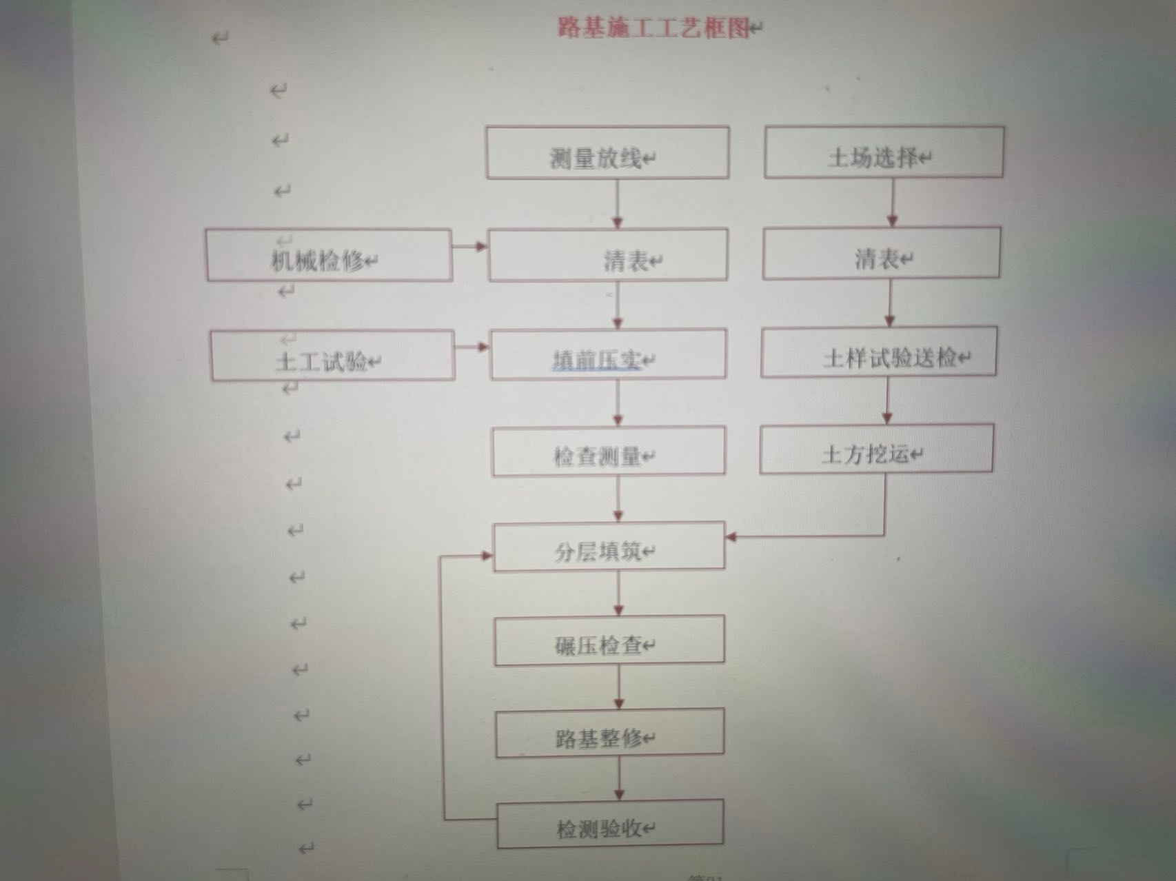 施工组织设计范本