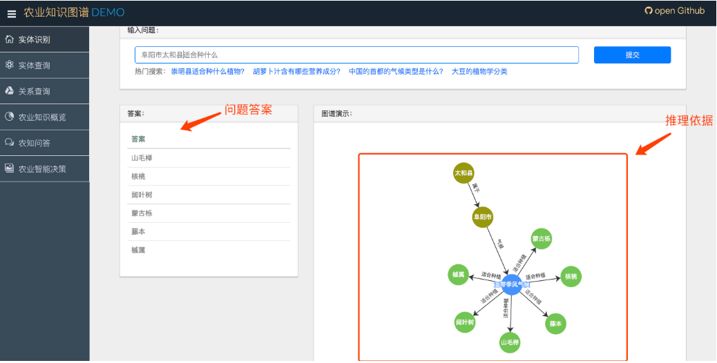 「智慧农业」基于碎片化的农业大数据，构建农业知识图谱(AgriKG)