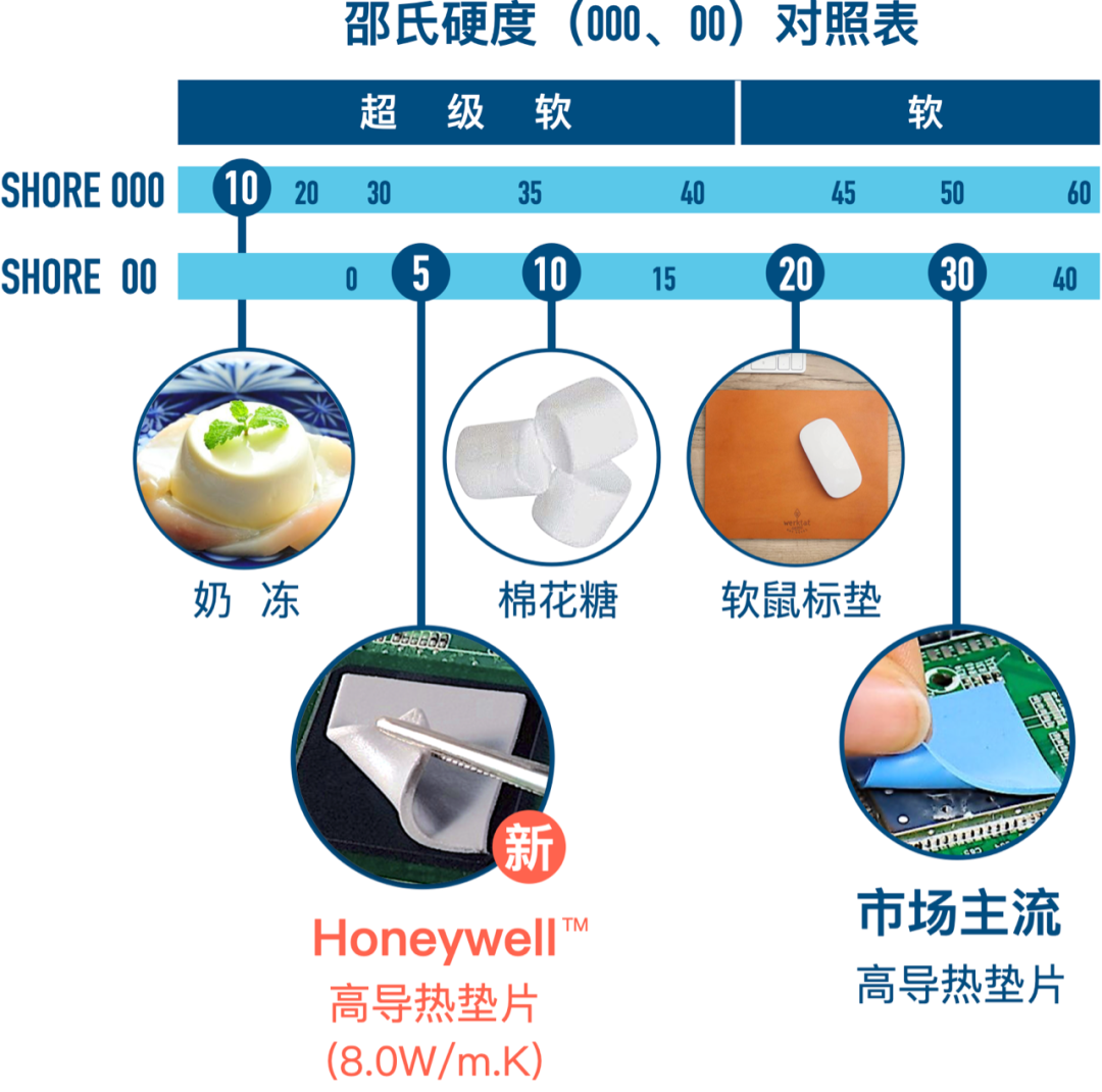 加密货币暴跌！为“挖矿”而生的“凝胶级导热垫片”却成了网红