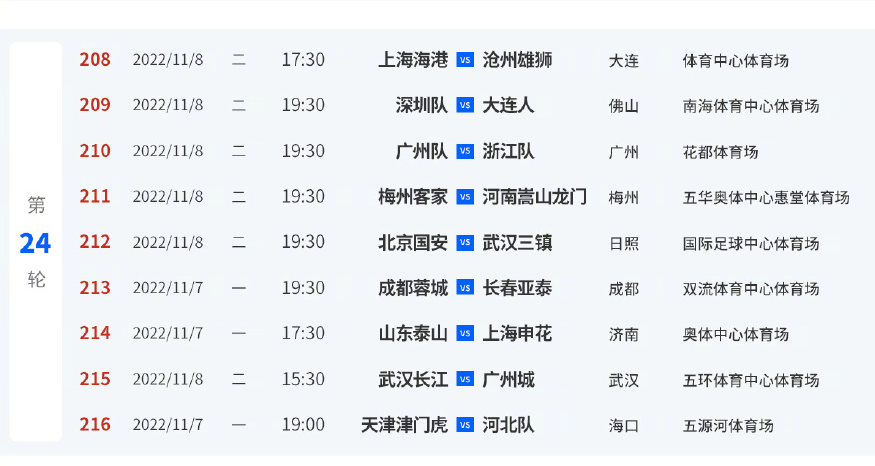 中超踢多少輪（中超近5輪賽程公布，3天一賽考驗體能！足協(xié)杯賽程必將跨年）