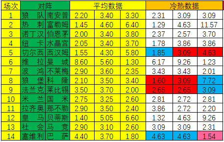 德甲沃尔夫斯堡vs法兰克福预测分析(「新浪」22102期冷热指数：科隆不败可期)