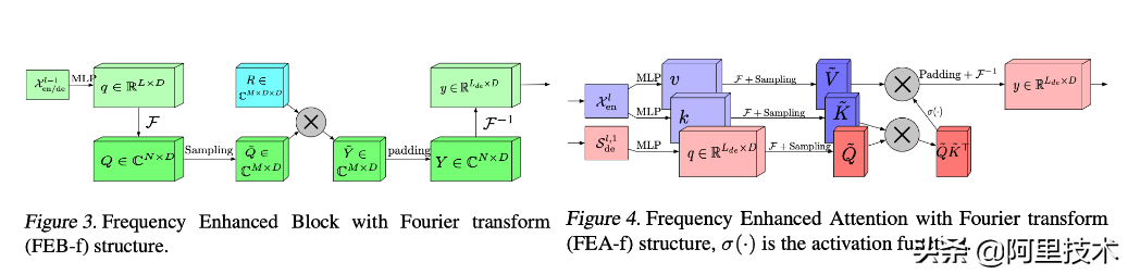 顶会点赞！达摩院提出时序预测新模型 有效提升预测精准度