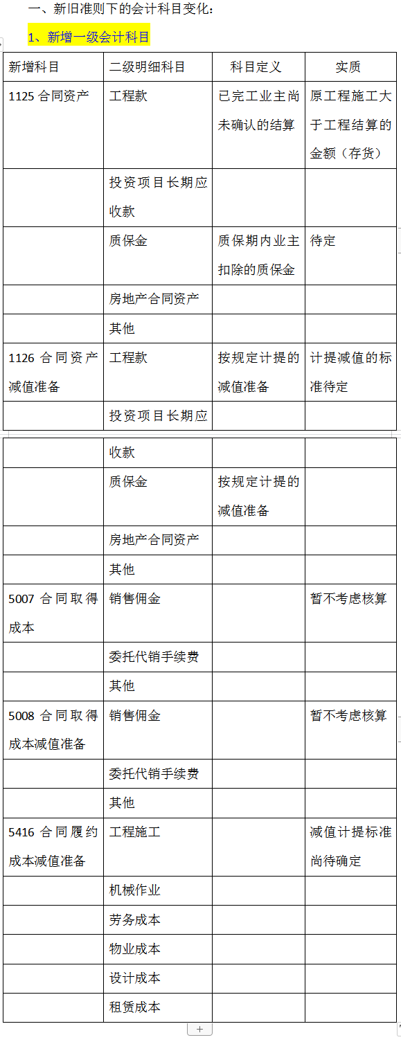 建筑业会计做账难？看完新准则建筑业会计账务处理，瞬间就懂了