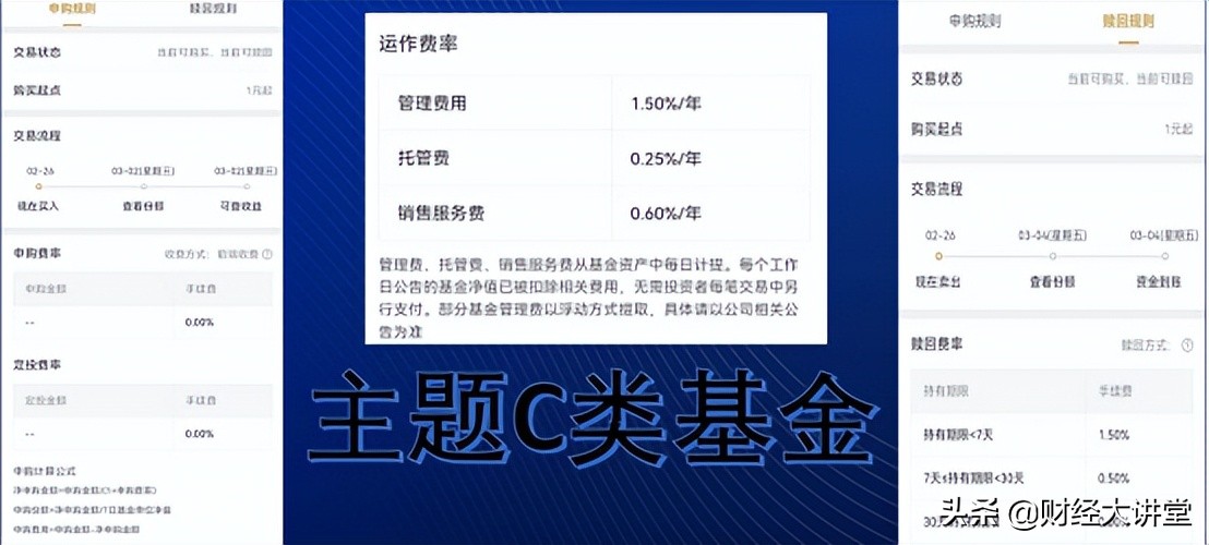 如何买基金更加划算，赶快来看，一年能省2个点呢