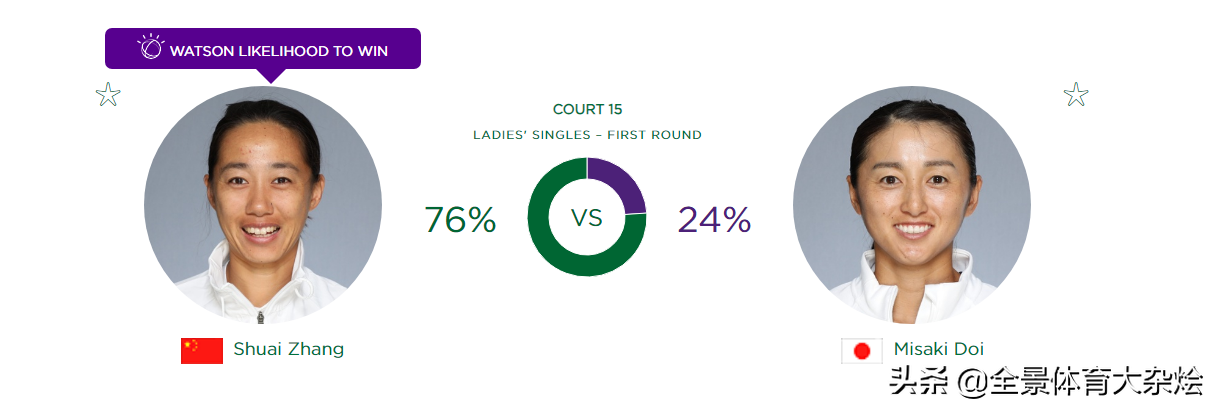 维克梅耶尔(WTA 2022温布尔登网球公开赛今日开打，中国金花相继登场战首轮)