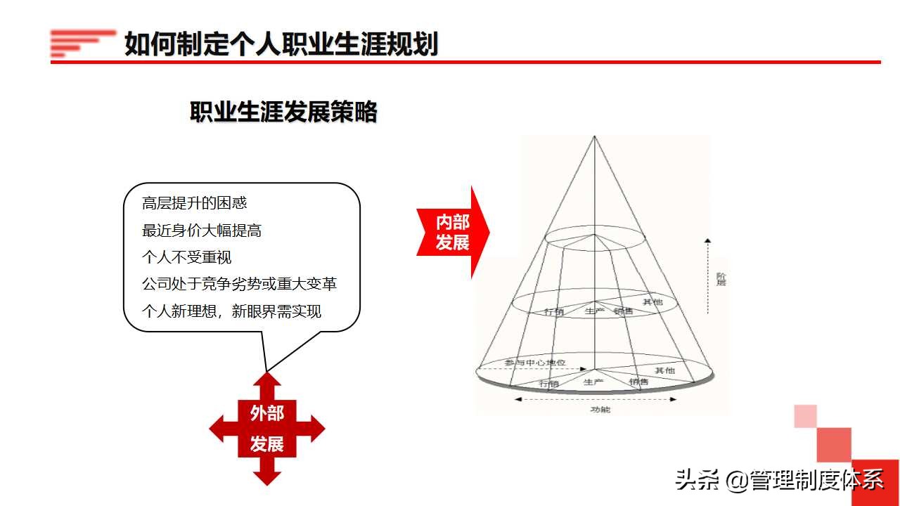 员工职业生涯规划（34页）
