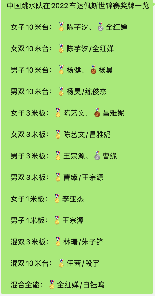 夢之隊跳水圖片（中國驕傲！跳水夢之隊包辦13金，三大項目11連冠，王宗源3金王）