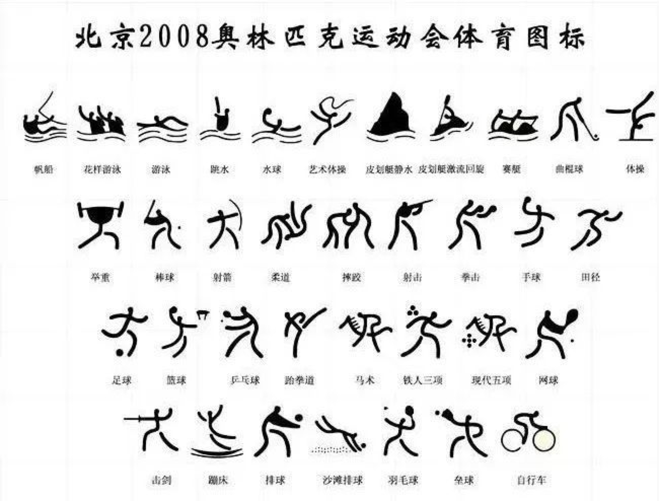 古代奥运会哪些项目（刨根系列-奥运会的历史）