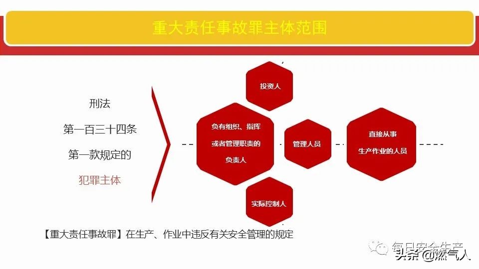 「图解」新《安全生产法》处罚条款对照表