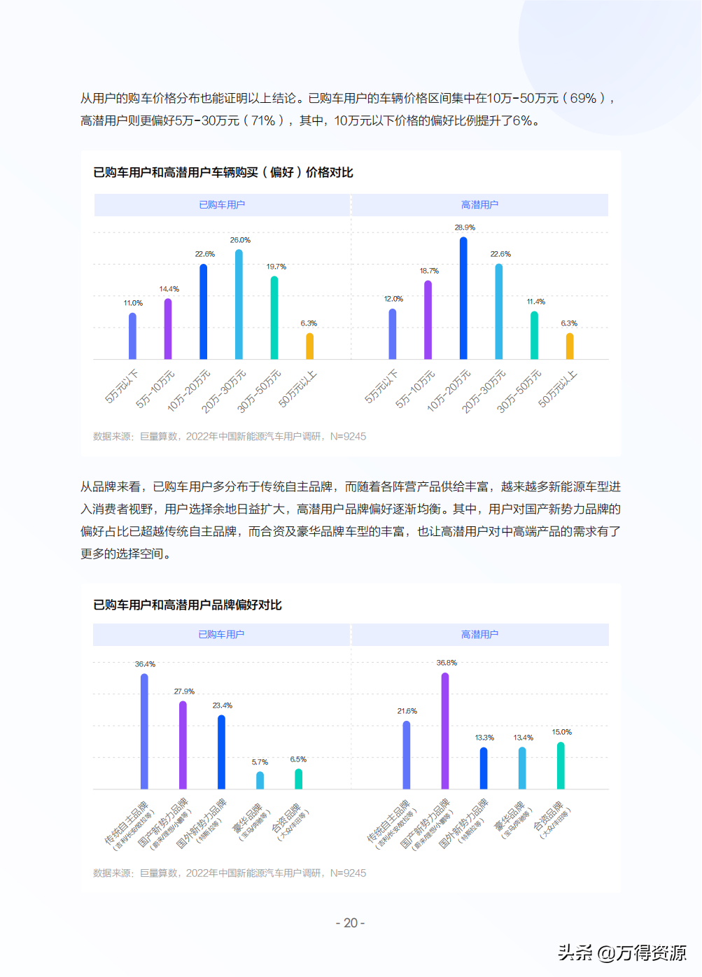2022年中国新能源汽车发展趋势白皮书