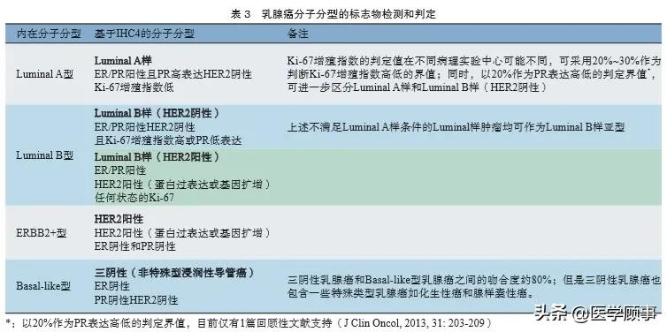 中国抗癌协会乳腺癌诊治指南与规范（2021年版）7~11章节