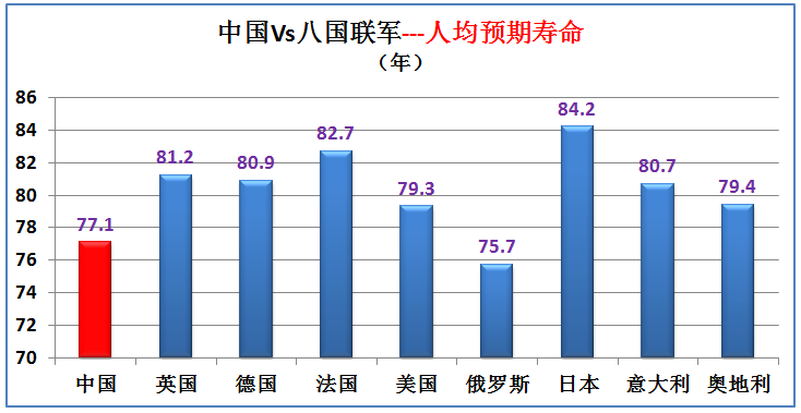 2020年奥运会国家排名（曾经的八国联军现在综合实力如何，与中国大数据对比（下期））