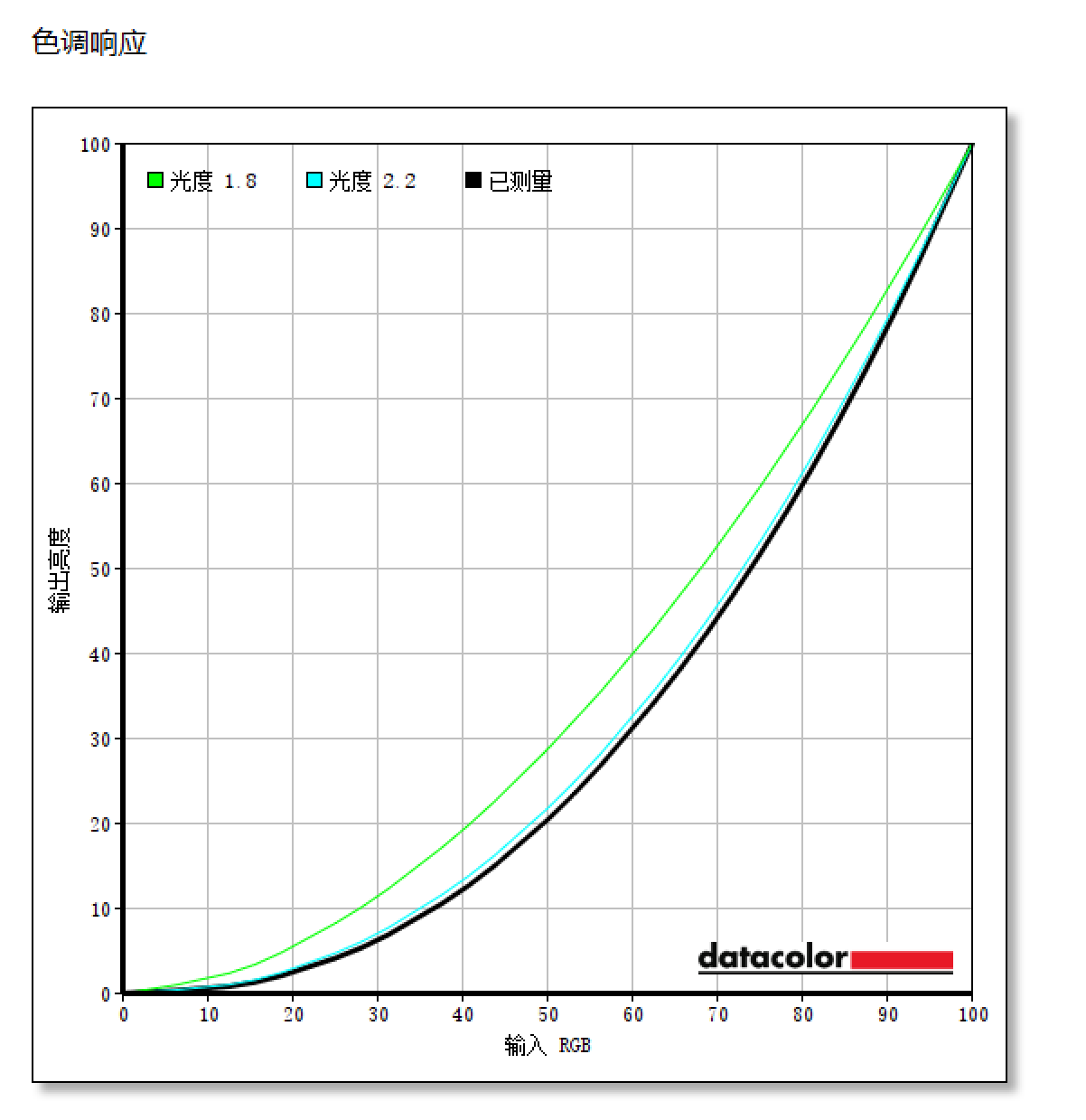 32寸旗舰终于来了，4K144,10bit,微星MPG321UR-QD开箱