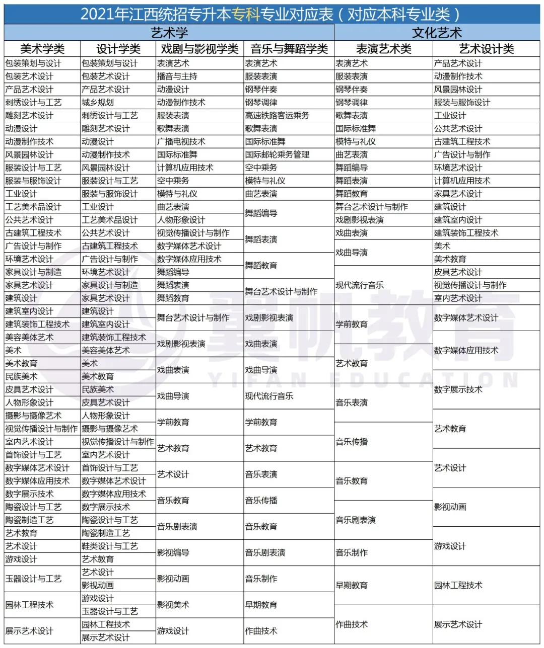 江西专升本需要考些什么科目2022年级学生（江西专升本需要考些什么科目2022年级学生）插图18