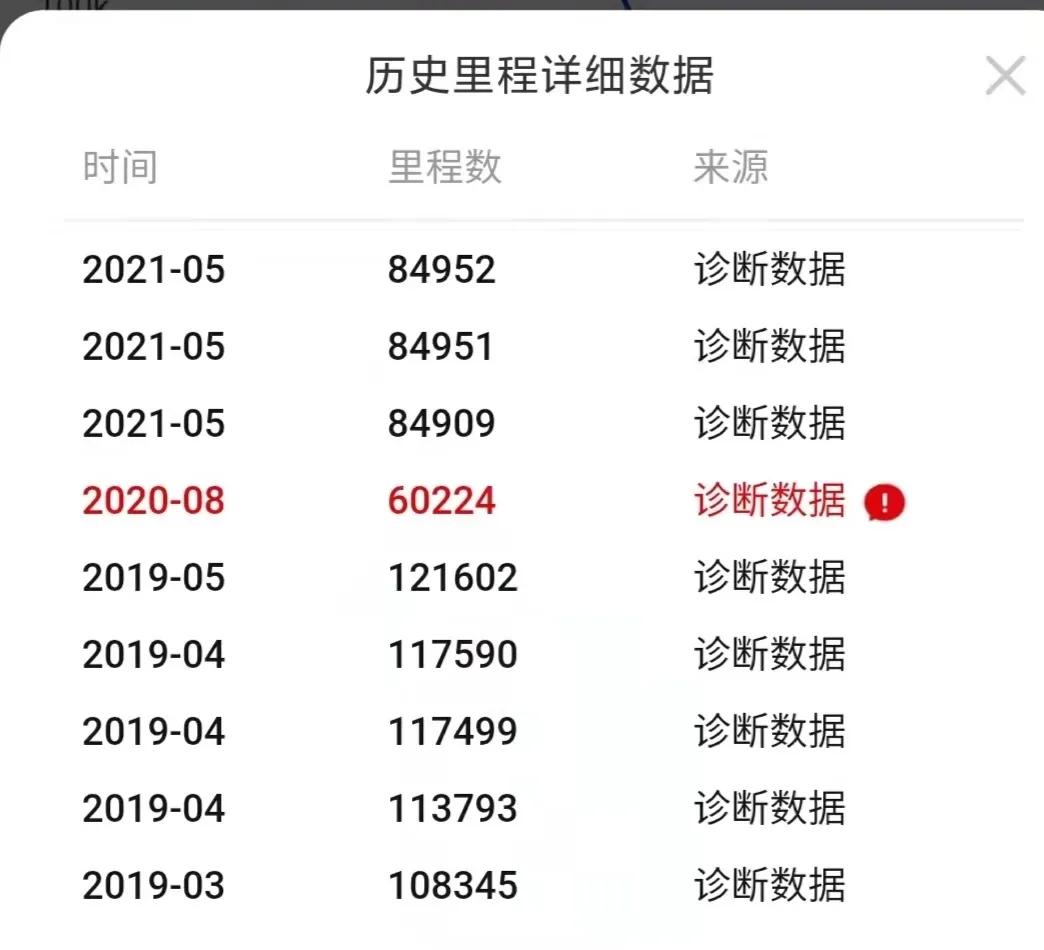 車商都不愿意收，開了一年多還賺了幾千塊錢？